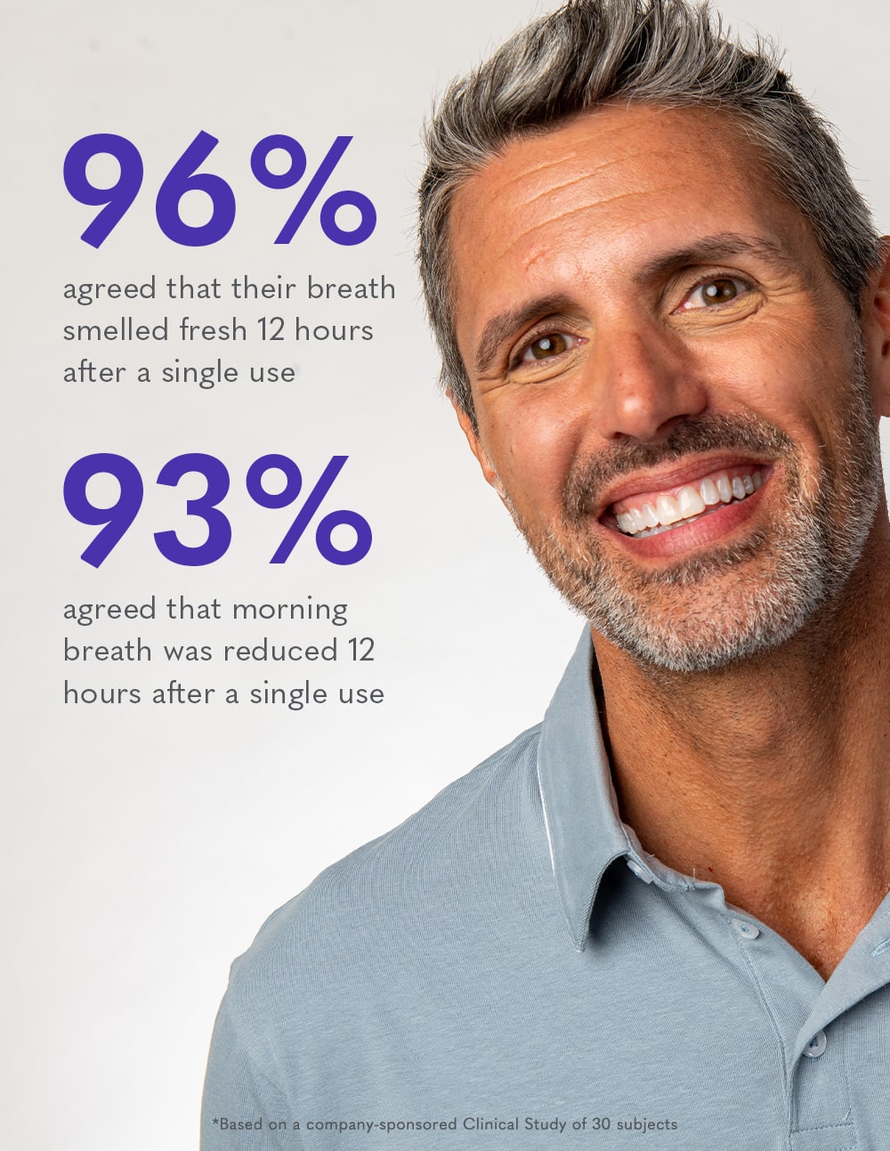 Breath Restore Oral Rinse