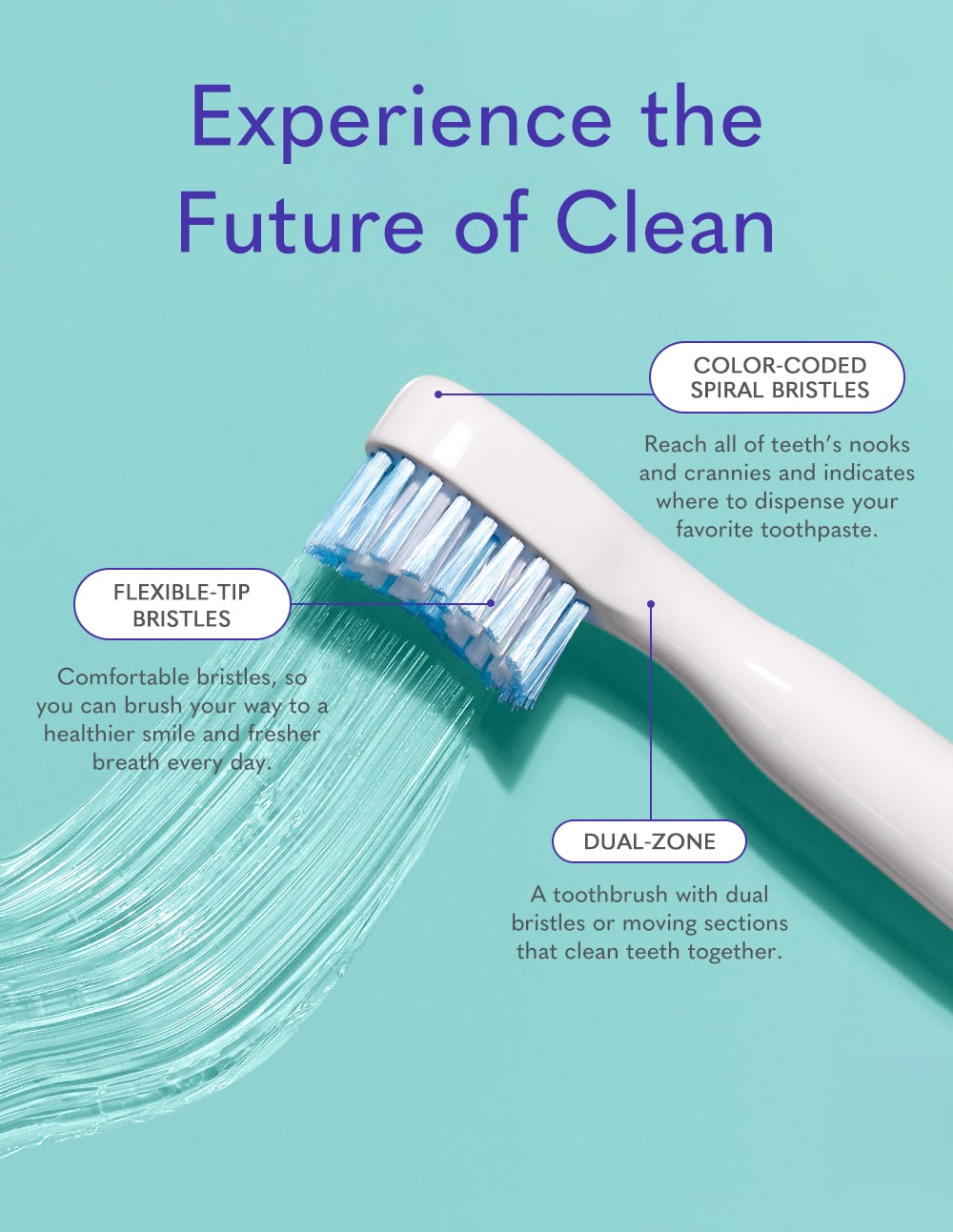 Perfect White® System